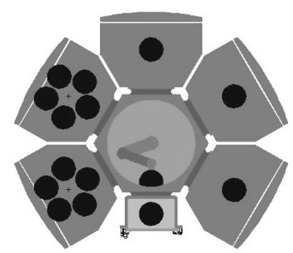 cluster system