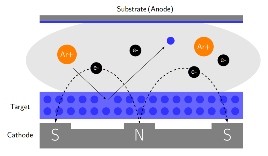 sputtering explanation