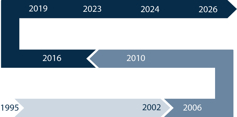 timeline