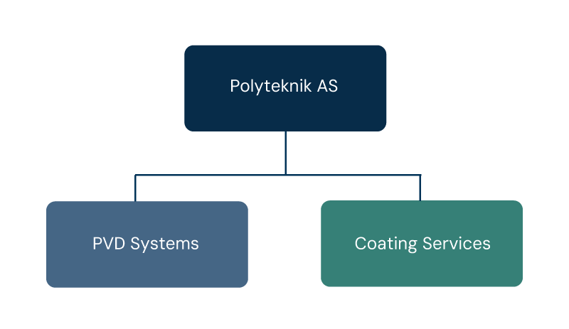 Polyteknik organisation